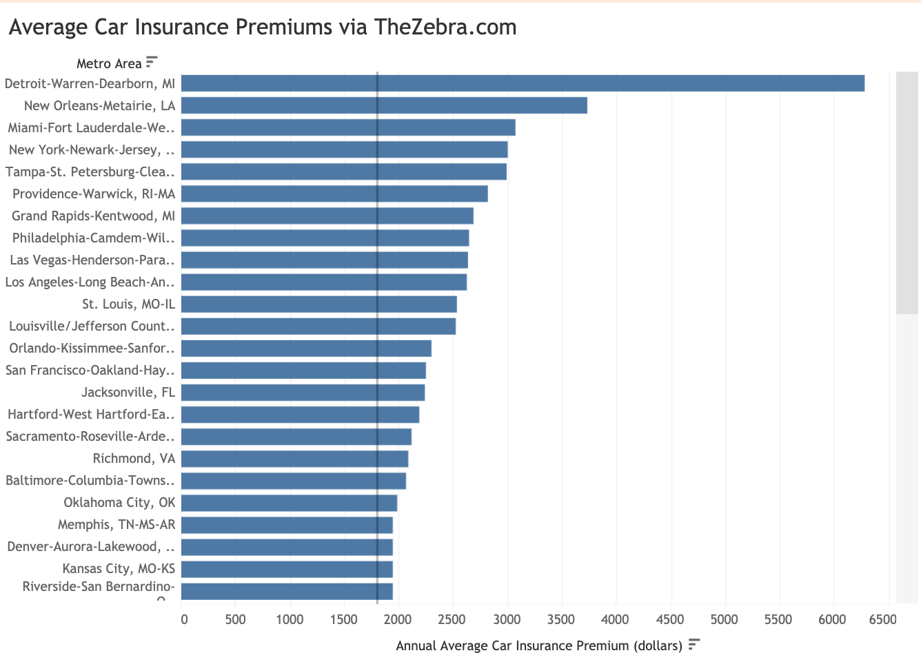 Click here for an interactive version of this chart.