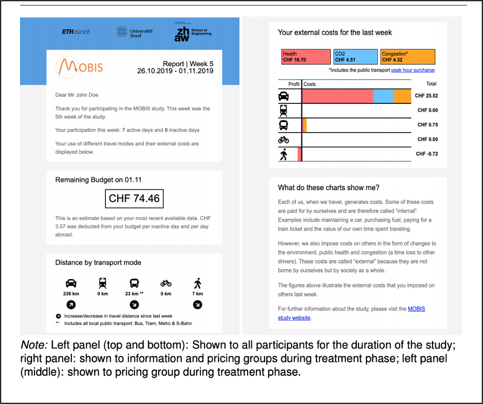 A sample of a weekly report on the societal costs (and benefits) of a participant's transportation choices. Image via MOBIS; click to view larger