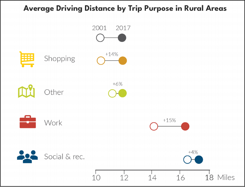 Rural transport 1
