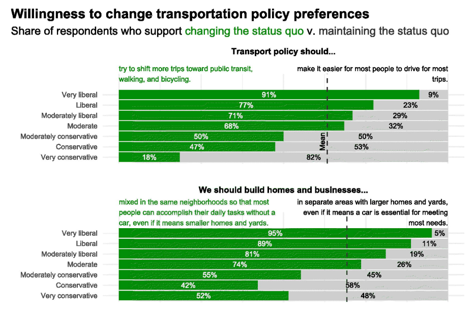 Transport preferences 1