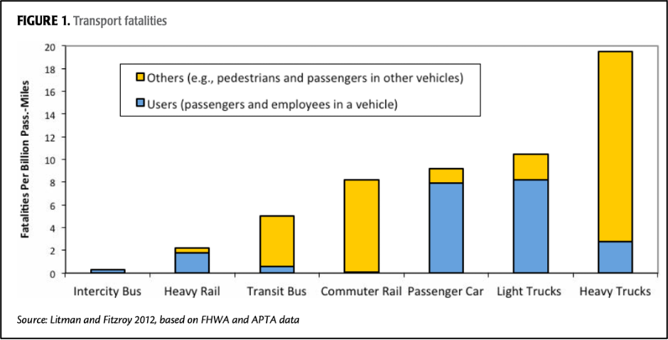 Graphic: Victoria Transport Policy Institute.