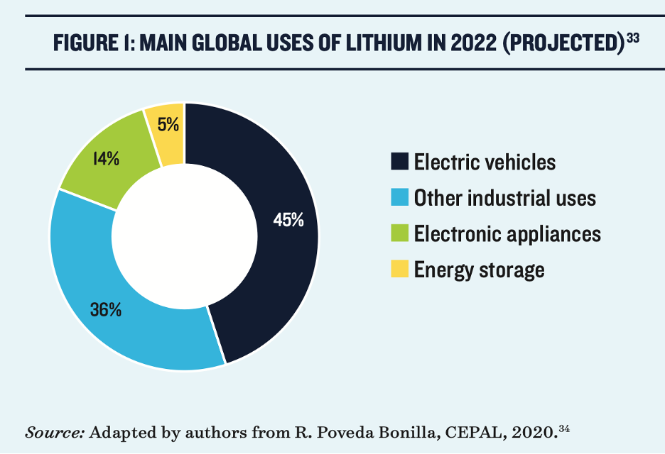 Graphic: NRDC