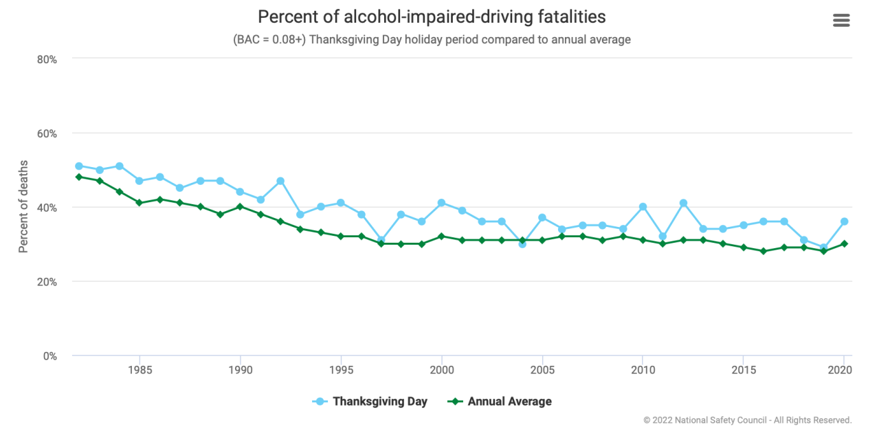 Graphic: National Safety Council