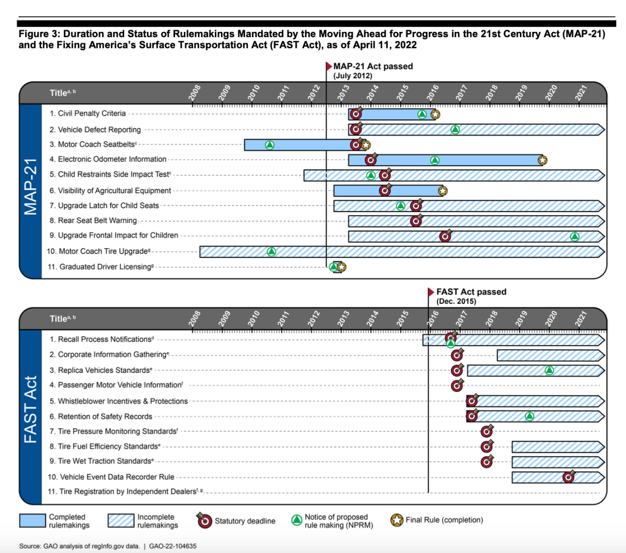 Graphic: Government Accountability Office
