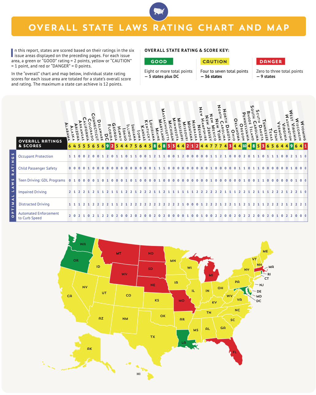 Graphic: Advocates for Highway and Auto Safety. Click to view larger.