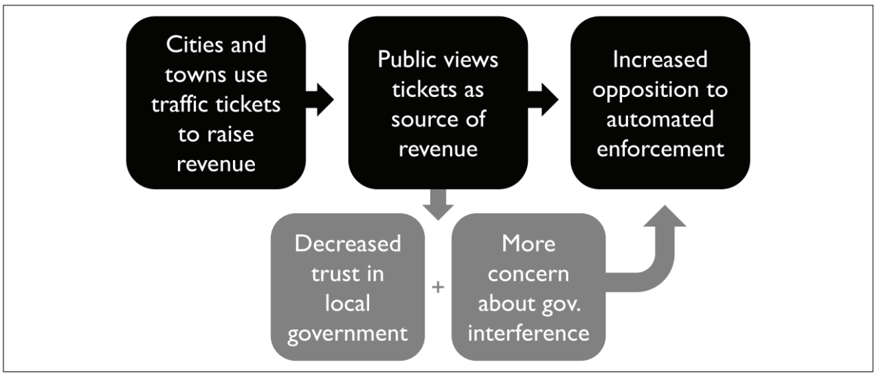 Graphic: Ralph et. al