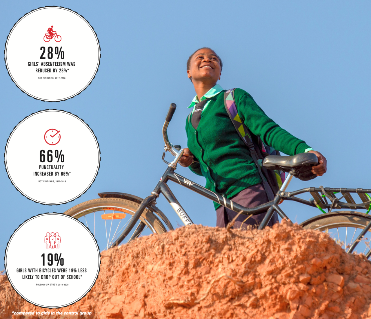 Graphic: World Bicycle Relief. Click to view larger.