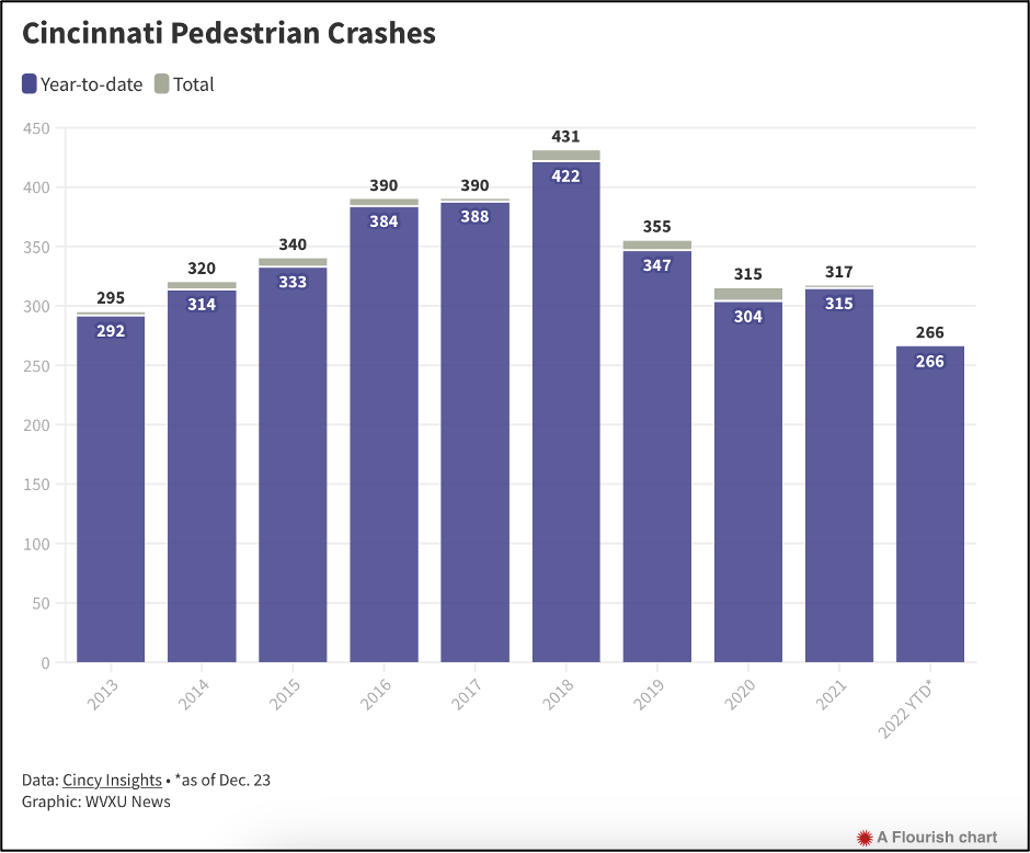 Graphic: WVXU.