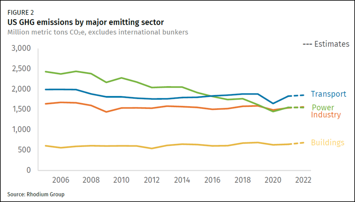 Graphic: Rhodium Group
