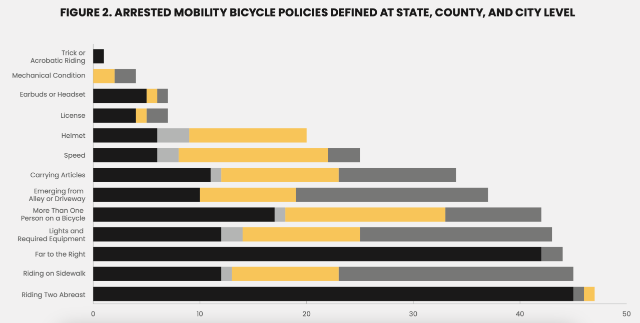 Graphic: Equitable Cities