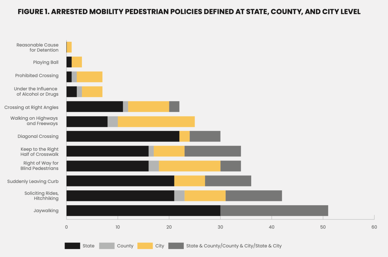 Graphic: Equitable Cities