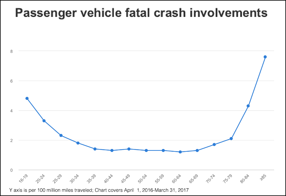 Graphic: IIHS