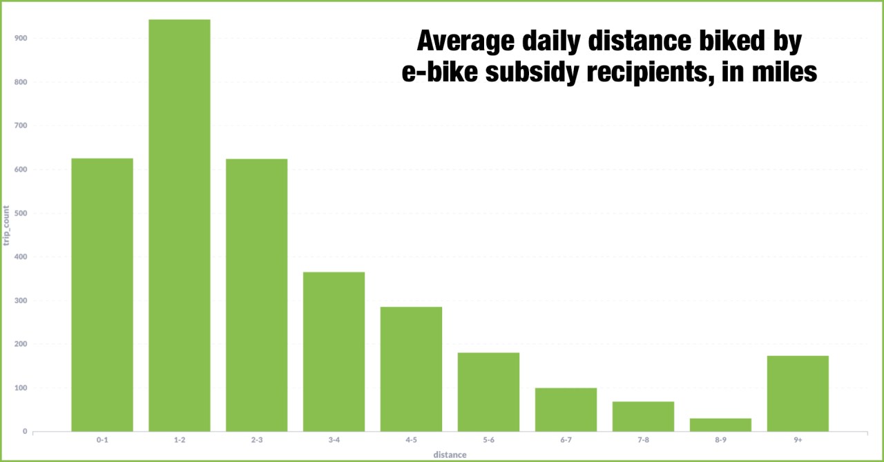 Graphic: Ride Report