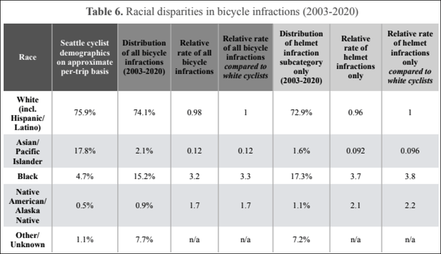 Graphic: Central Seattle Greenways