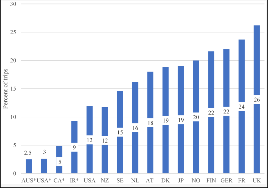 Click to enlarge. Graphic: Buehler and Pucher