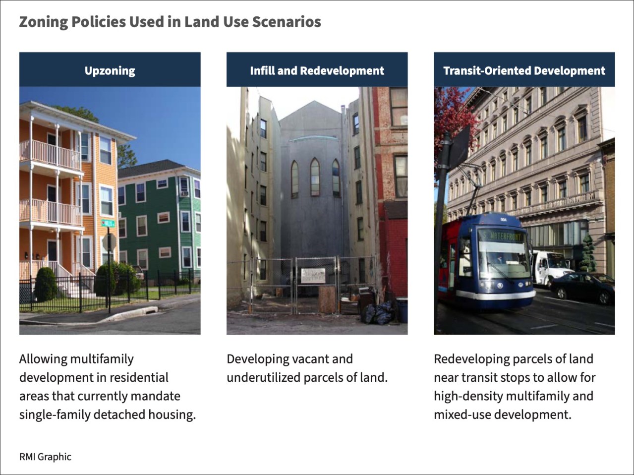 Graphic: RMI. Click to view larger.