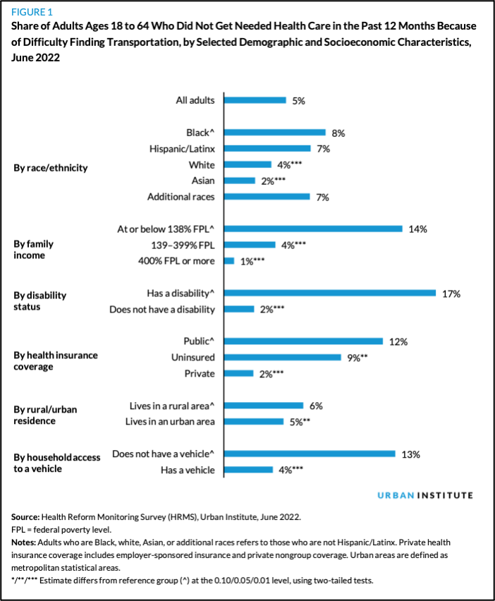 Graphic: Urban Institute